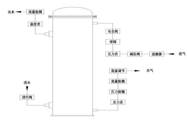 水冷式臭氧發(fā)生器價(jià)格