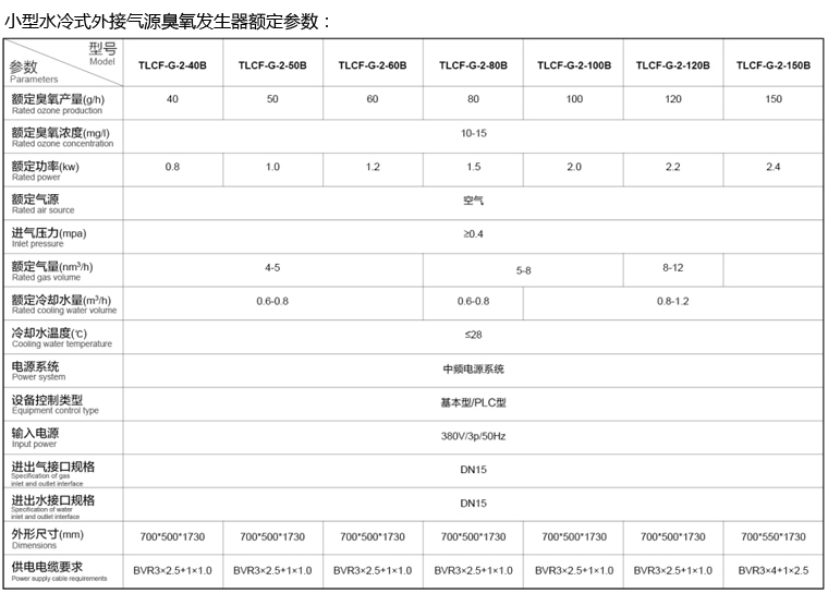 小型水冷式外接氣源臭氧發(fā)生器額定參數(shù)