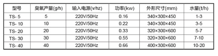 水冷式水處理臭氧發(fā)生器